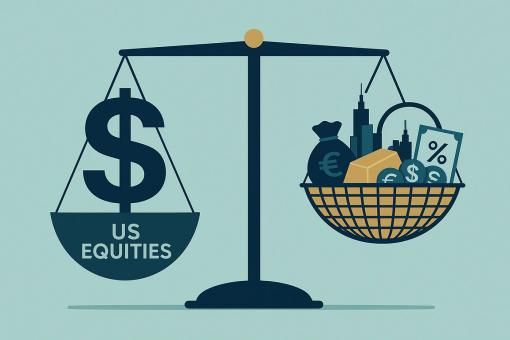 Balanced scales: Left scale - Oversized USD/US equities. Right scale - Basket with gold bar, commodity, world currencies, EM skyline, bond coupon.