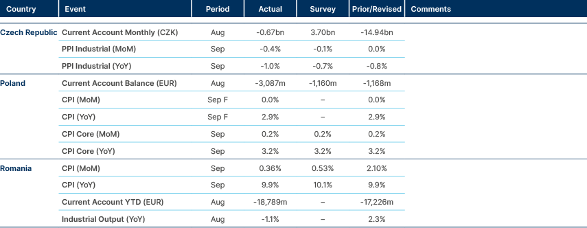 Market data
