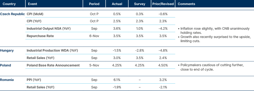 Market data