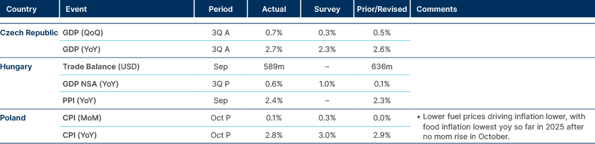 Market Data