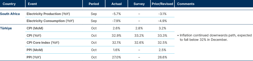 Market data