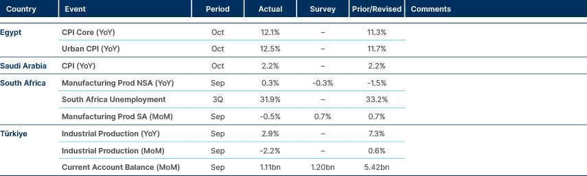 Market data