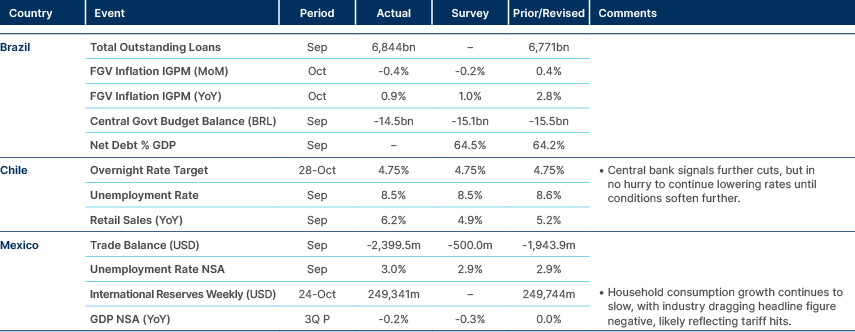 Market Data