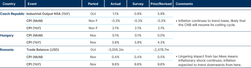 Market data