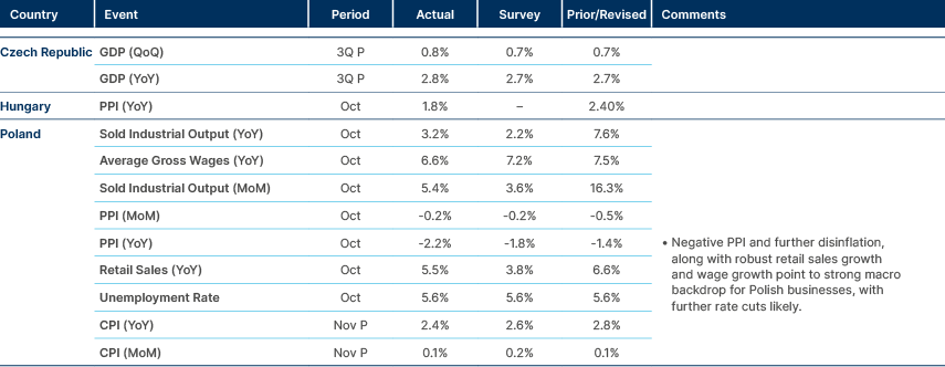 Market data