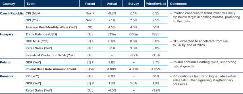 Market data
