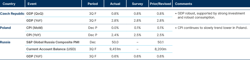 Market data