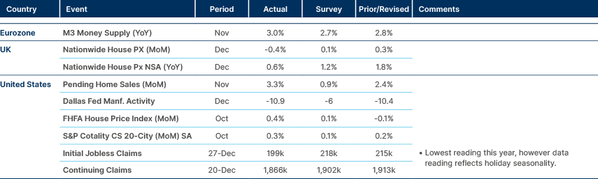 Market data